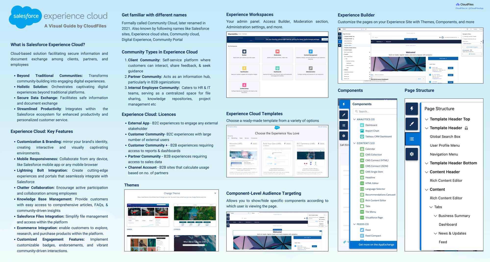 Salesforce Experience Cloud: Everything you need to know!