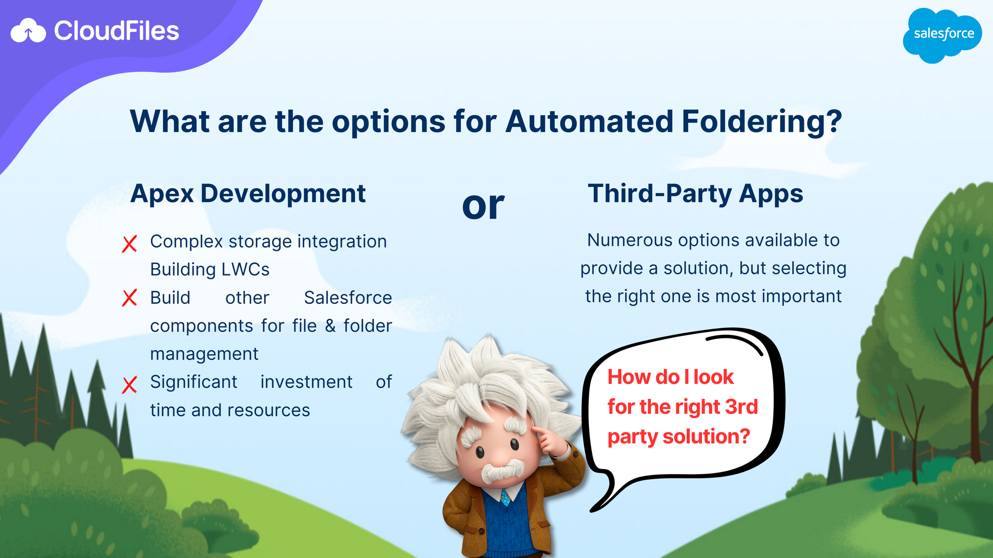 Automatic Folder Hierarchies for External File Management from Salesforce Objects