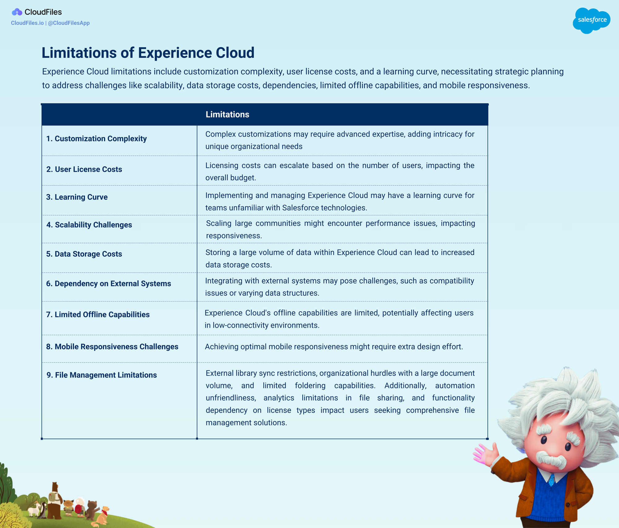 Salesforce Experience Cloud: Everything you need to know!