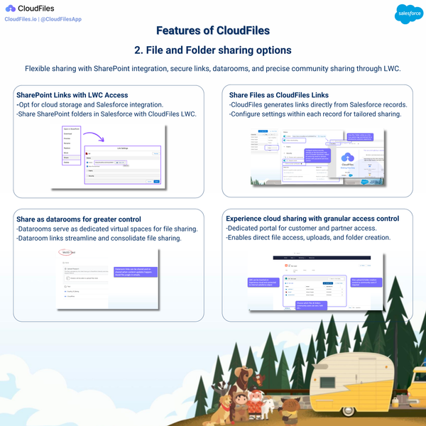 Salesforce SharePoint Integration with CloudFiles